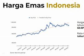 Berapa Persen Kenaikan Saham Bca Per Tahun