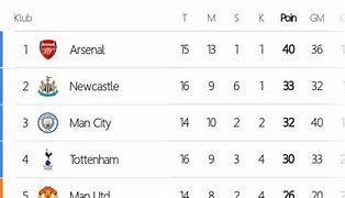 Hasil Liga Inggris Tadi Malam Dan Klasemen Sementara Live